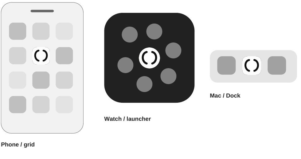 Schematic phone, Watch and Dock contexts with native proof icons